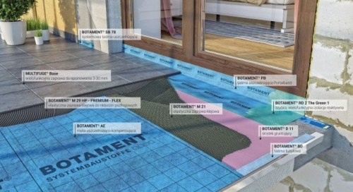Izolacja tarasu z matą BOTAMENT® AE
