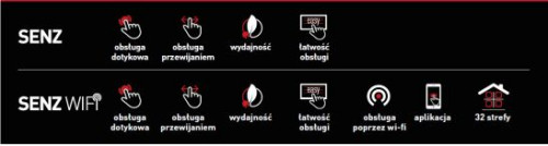 Porównanie Raychem SENZ i SENZ WIFI