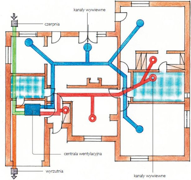 Schemat działania rekuperacji
