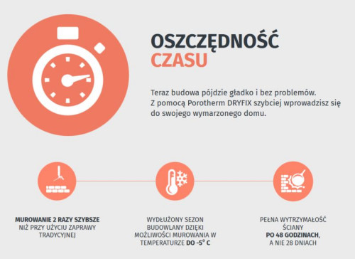 Z pomocą Porotherm Dryfix szybciej wprowadzisz się do swojego wymarzonego domu