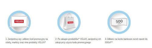 Odbierz do 500 zł za zakup rolet, markiz lub innych produktów firmy VELUX