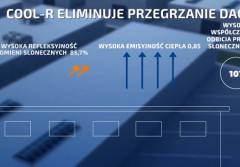Wysokorefleksyjna, wodoodporna powłoka dachowa COOL-R na obiekcie Mercado Central de Pescados