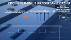 Wysokorefleksyjna, wodoodporna powłoka dachowa COOL-R na obiekcie Mercado Central de Pescados