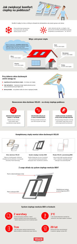 Jak zwiększyć komfort cieplny na poddaszu?