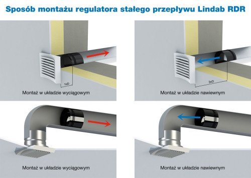 Montaż Lindab RDR