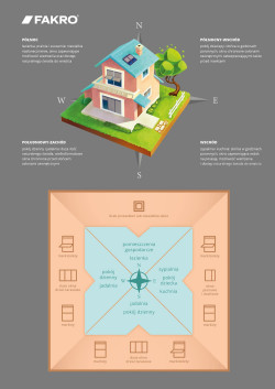 Dom otwarty na świat - infografika