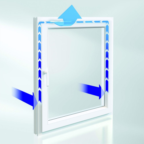 Mechanizm Schüco VentoAir