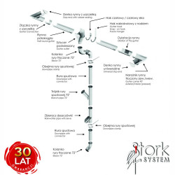 Orynnowanie Blech Dach