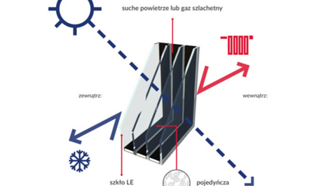 Szyby ciepłochronne w produktach QDS24