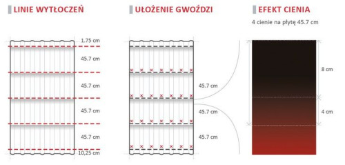 Zastosowanie płyt Onduline Tile