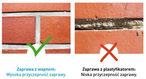 Zalety zaprawy z wapnem