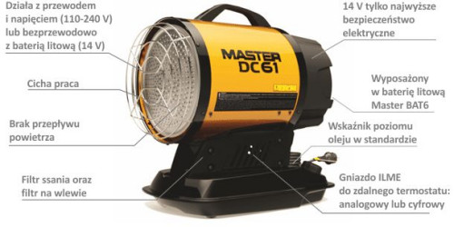 Główne cechy modelu Master DC61