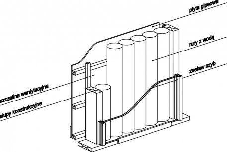 Pojemniki z wodą ustawione za osłoną termiczną z zestawu szyb