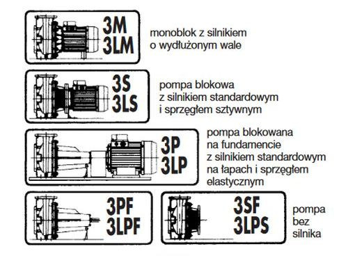 Wersje 2- i 4-biegunowe pompy - schemat