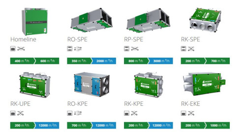 Różne modele central wentylacyjnych