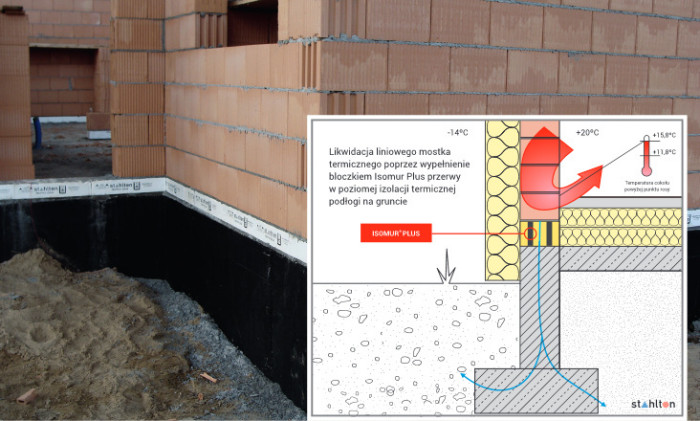 Korzyści z zastosowania bloczków bloczków Isomur® Plus w strefie cokołowej budynku