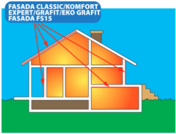 Styropiany FASADA z oferty ARBET