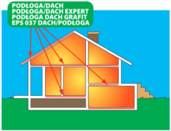 Styropiany PODŁOGA z oferty ARBET