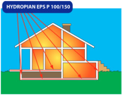 Styropian specjalistyczny HYDROPIAN z oferty ARBET