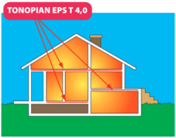 Styropian specjalistyczny TONOPIAN z oferty ARBET