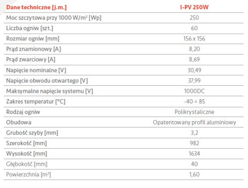 Parametry techniczne modułu fotowoltaicznego Immergas 