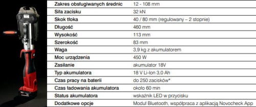Parametry techniczne zaciskarki Novopress
