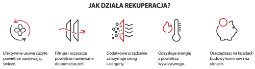 Jak działa rekuperacja?