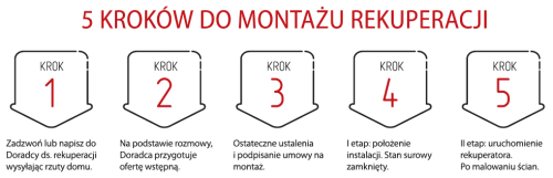 5 kroków do montażu rekuperacji