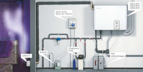 Schemat instalacji generatora pary Vapor