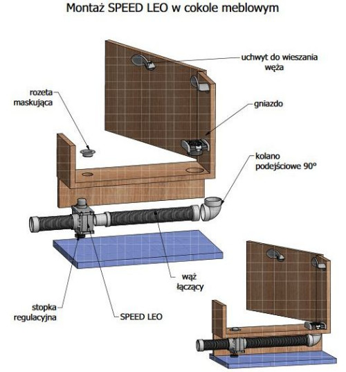 Schemat montażu standardowego zestawu SPEED LEO