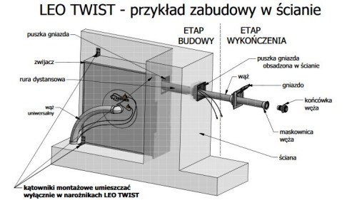 LEO TWIST - przykład zabudowy w ścianie