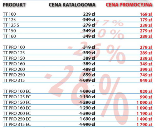 Promocja w Vents Group - cennik