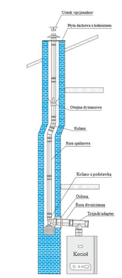 Przewód kominowy typu TURBO - schemat