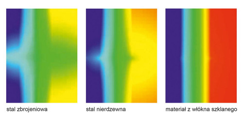W przeciwieństwie do betonu lub stali nierdzewnej, Schöck Combar ma bardzo niską przewodność cieplną