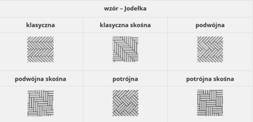 Parkiet typu jodełka