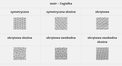 Parkiet typu cegiełka