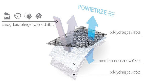 Schemat działania markizy filtrującej