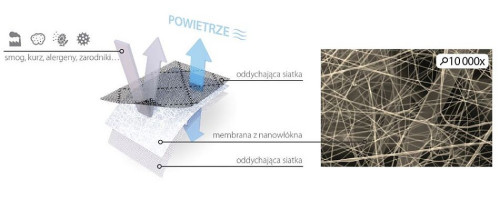 Schemat działania ramki antysmogowej