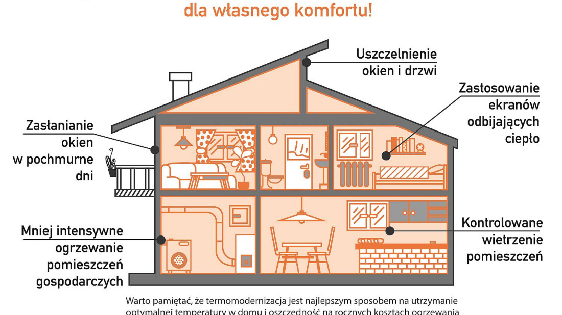 Jakie są proste sposoby na obniżenie rachunków za ogrzewanie?