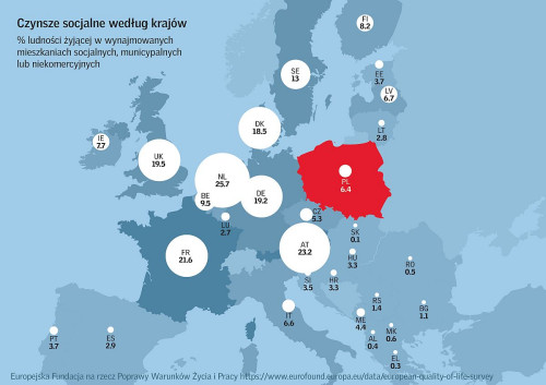 Czynsze lokalne według krajów