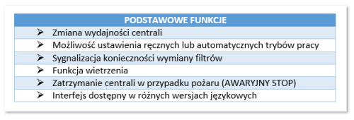 Podstawowe funkcje Webmanipulatora