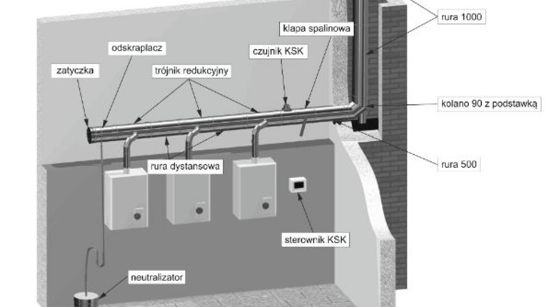 Kaskadowy System Kominowy Wadex - budowa i zasada działania