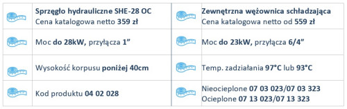 Parametry techniczne