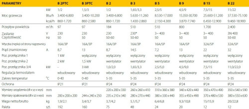 Specyfikacja techniczna