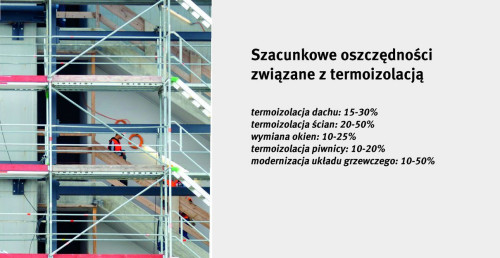 Szacunkowe oszczędności związane z termoizolacją