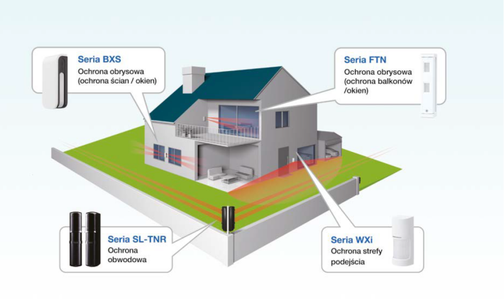 Koncentryczny system stref ochrony obiektów OPTEX