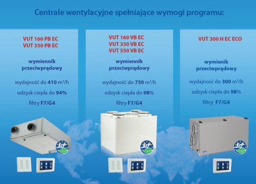 Centrale wentylacyjne spełniające wymogi programu