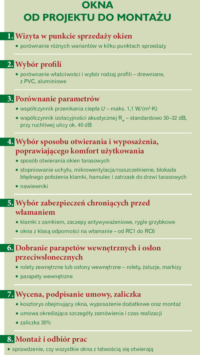 Zakup okien - od projektu do montażu