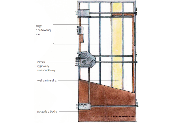 Schemat: Budowa drzwi zewnętrznych o zwiększonej odporności na włamanie