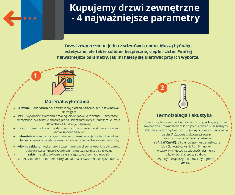 Ikonografika: Kupujemy drzwi zewnętrzne - 4 najważniejsze parametry; Materiał wykonania oraz termoizolacja i akustyka